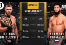 Chimaev vs Du Plessis