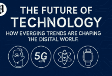 Future of Technology