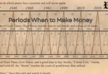 Periods When to Make Money