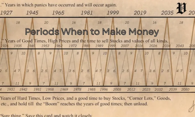 Periods When to Make Money